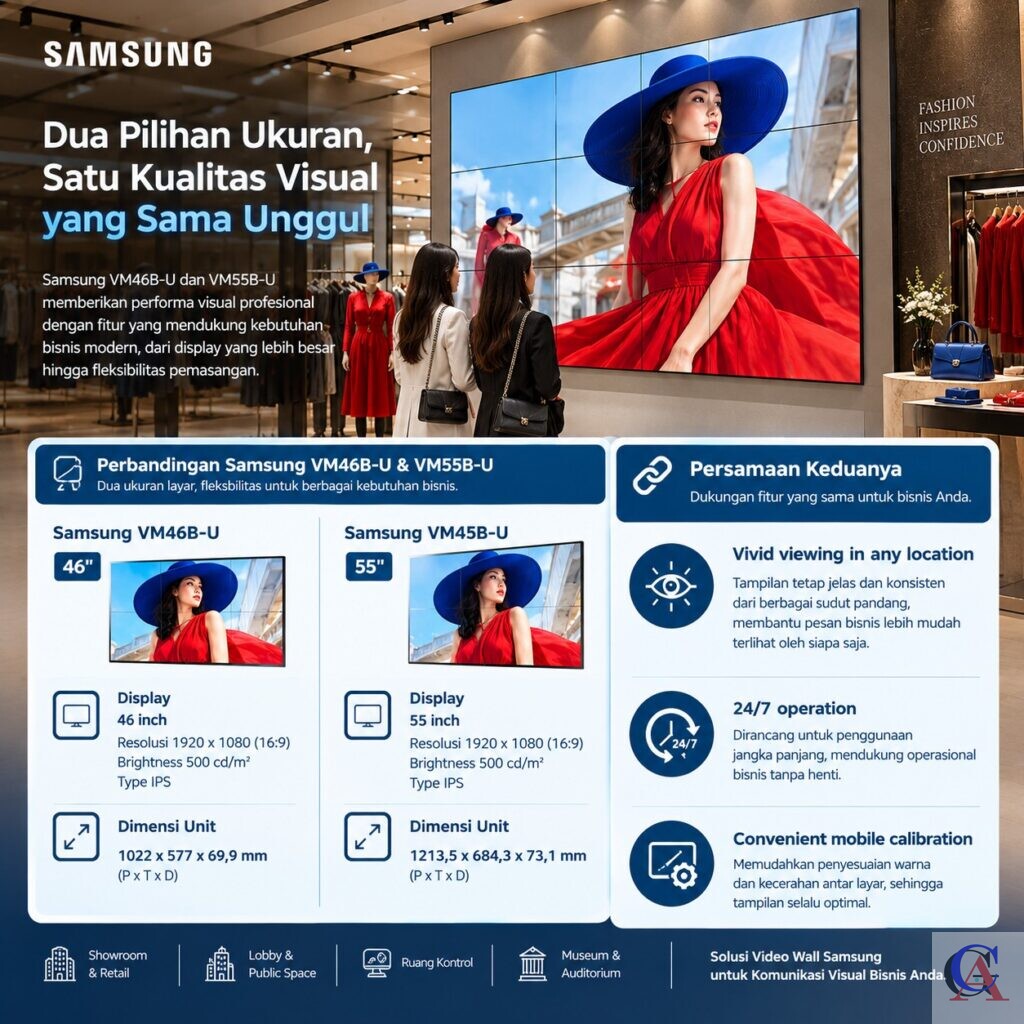 Samsung VM46B U & VM55B U Perbandingan & Kesamaan 1