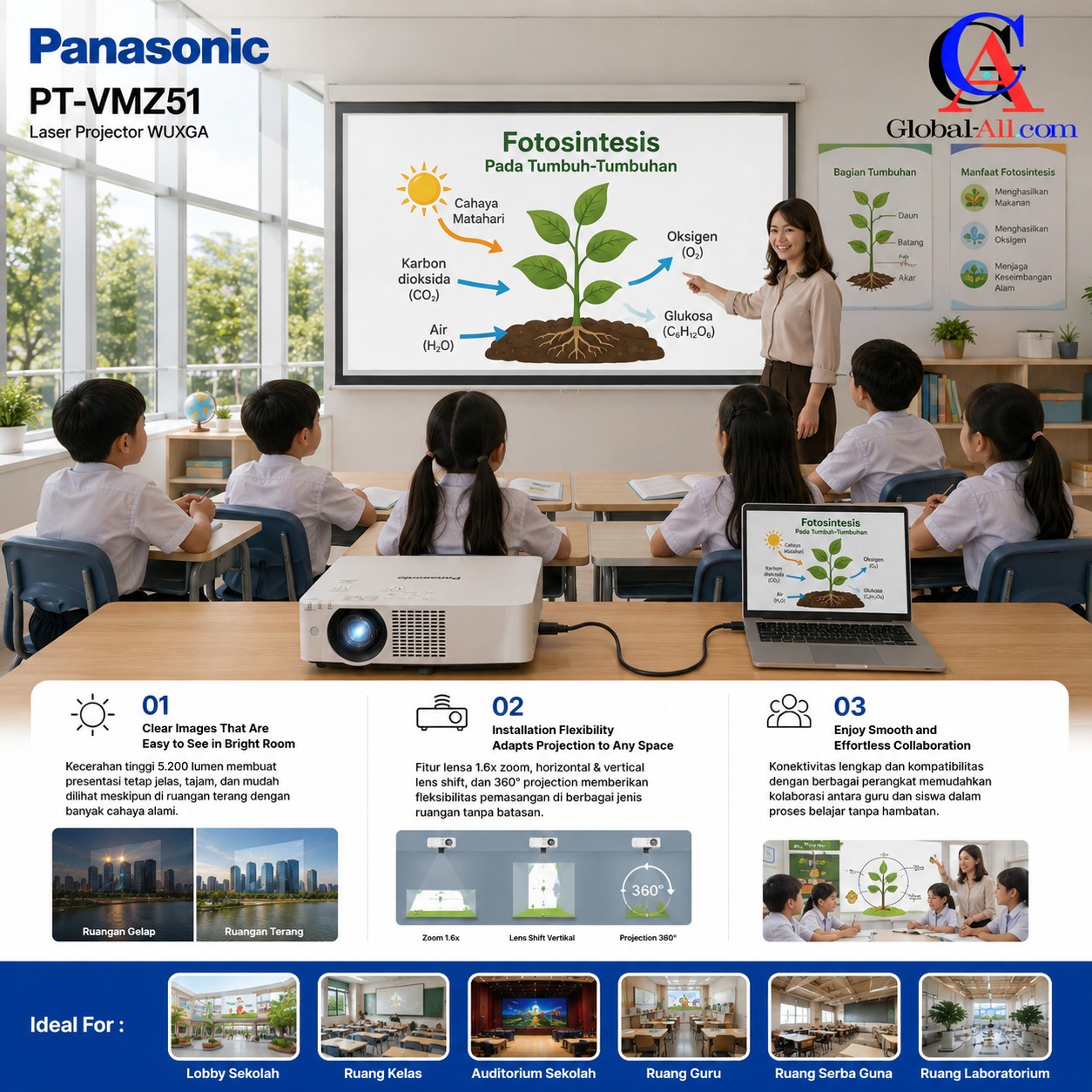 Panasonic VMZ51