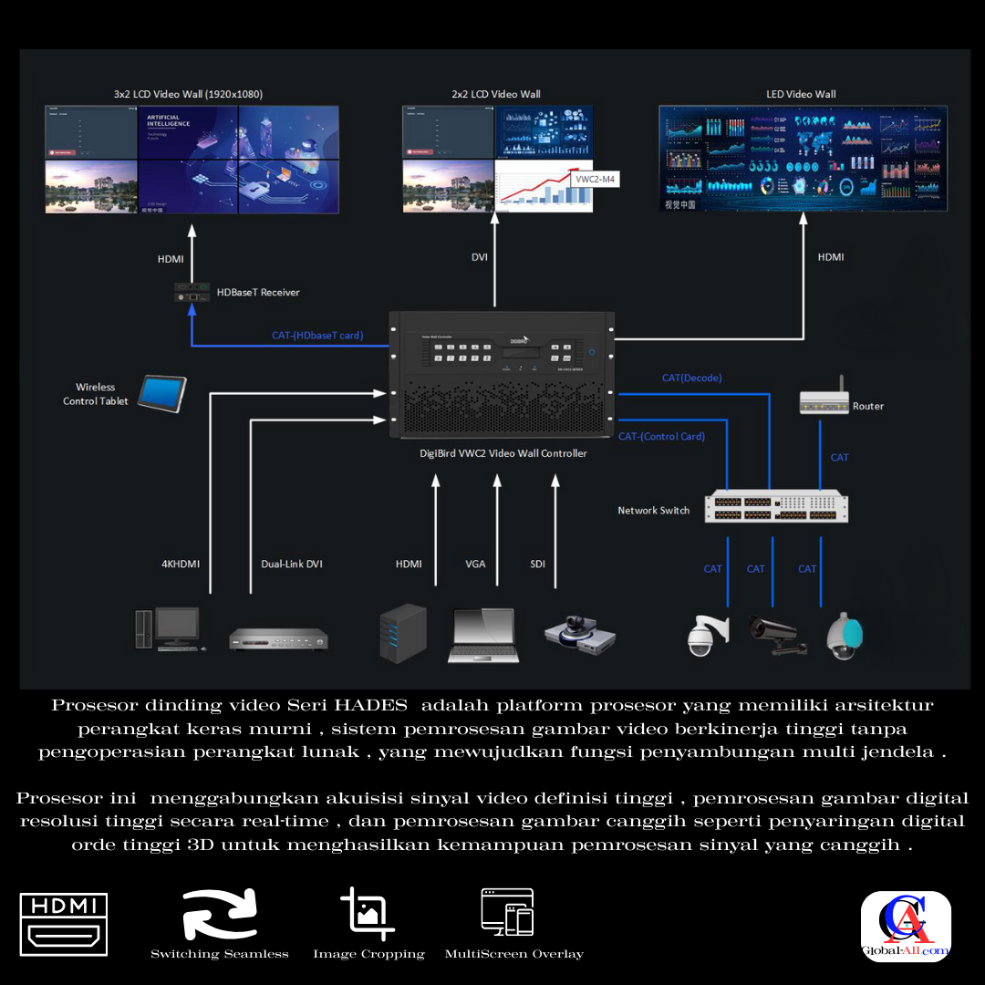 skema kerja digibird vwm m4 fr8k