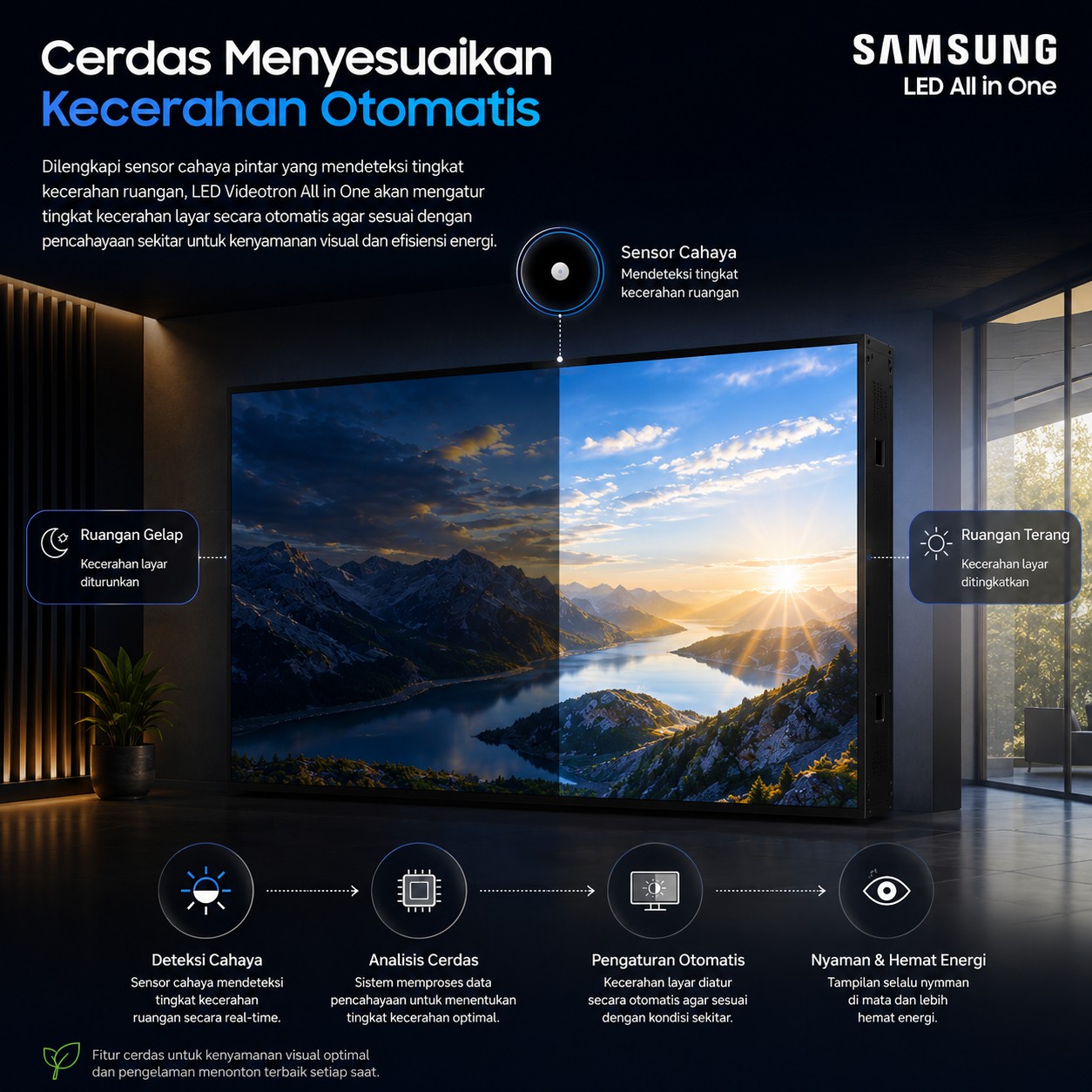Samsung All In One Eco Sensor