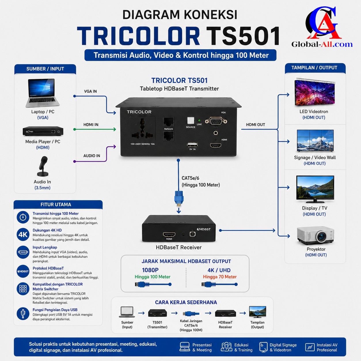 Tricolor TS 501 - Diagram