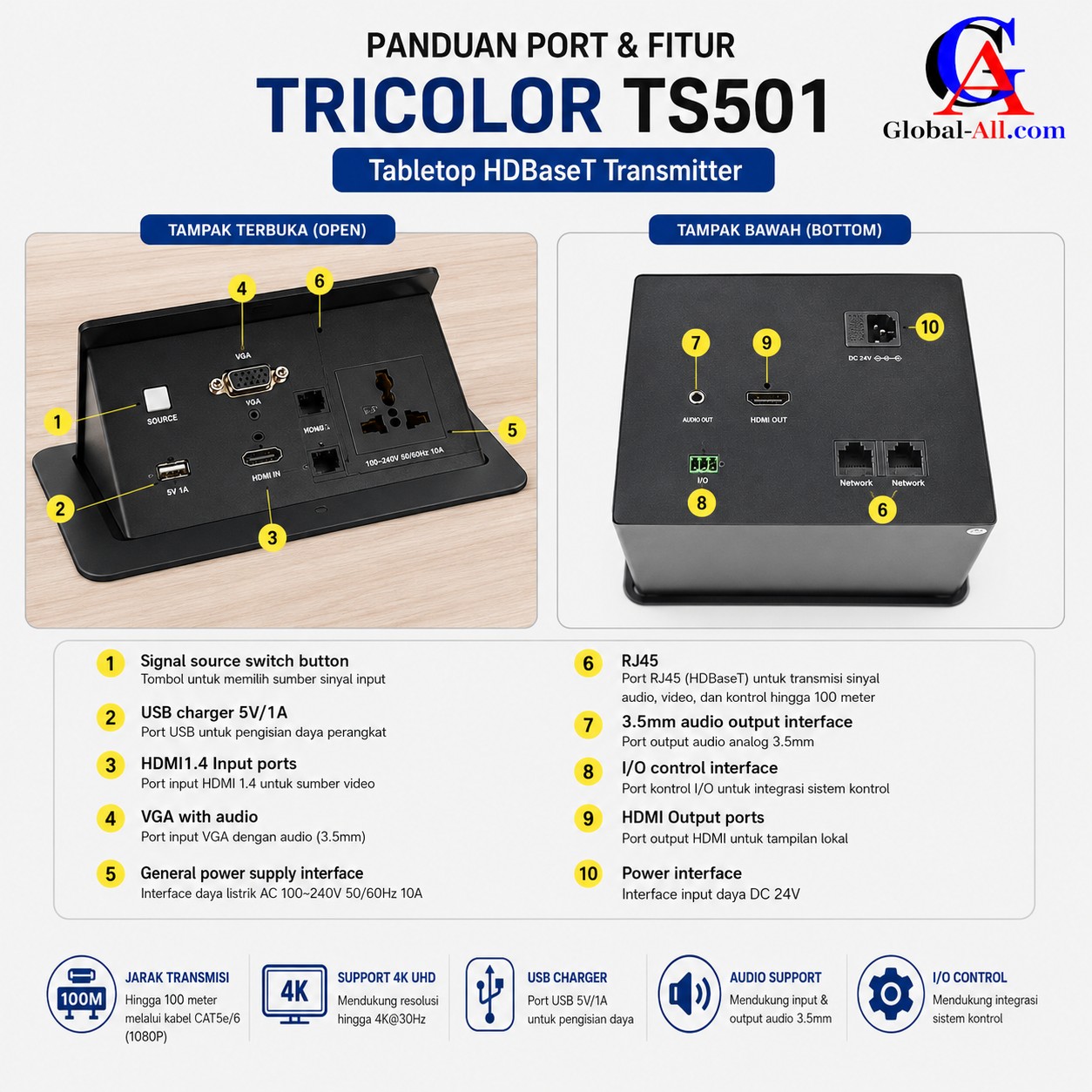 Tricolor TS 501 Table Top Tombol menu
