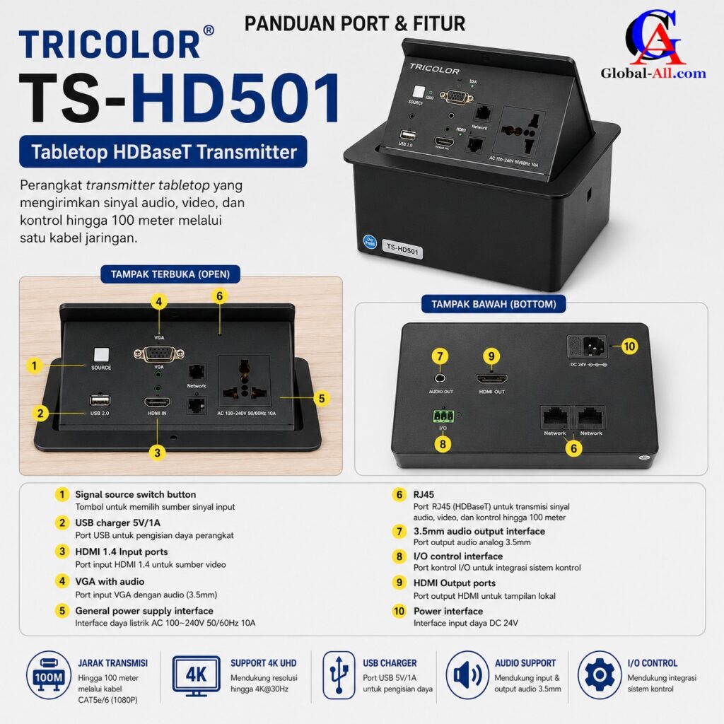Tricolor TS HD501 Menu Tombol