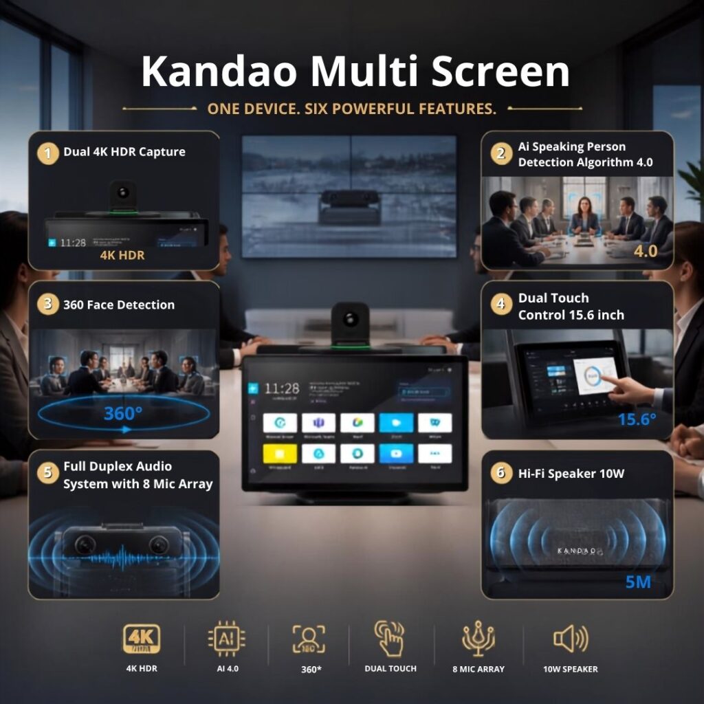 Kandao Conference 6 Fitur