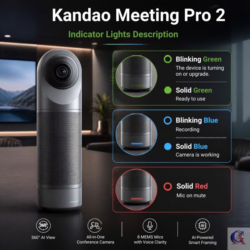 Kandao Conference Meeting Pro 2 Indicator