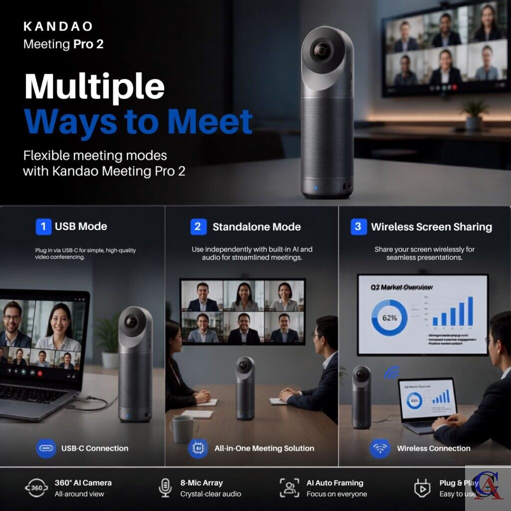 Kandao Conference Meeting Pro 2 Multi Ways to Meet