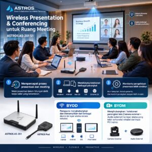 Astros AS 201-S1